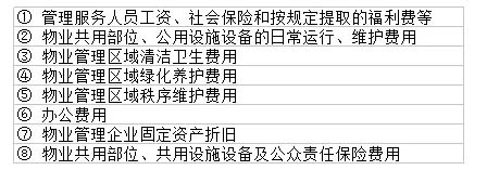 寫字樓的物業(yè)費(fèi)怎么算