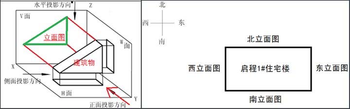 廠房立面是什么意思
