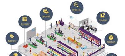 數(shù)字化門店是什么意思