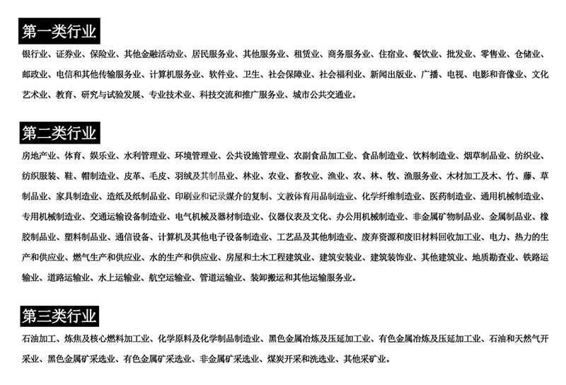 一類工業(yè)用地是什么意思