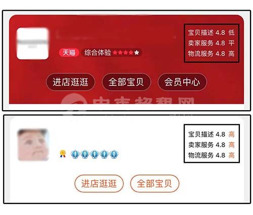 店鋪權(quán)重是什么意思