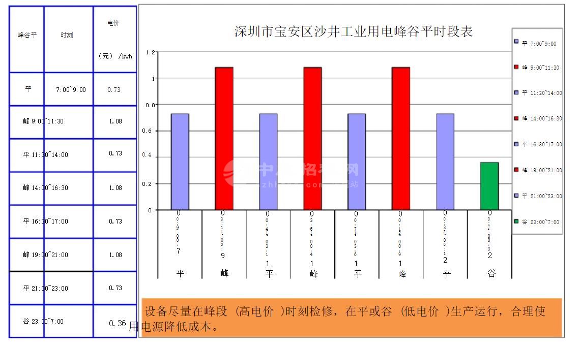工業用電和商業用電哪個貴