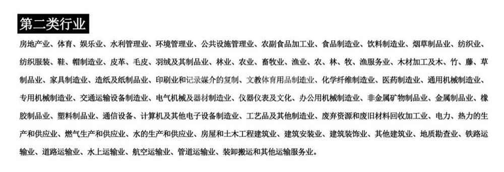 二類工業用地什么意思