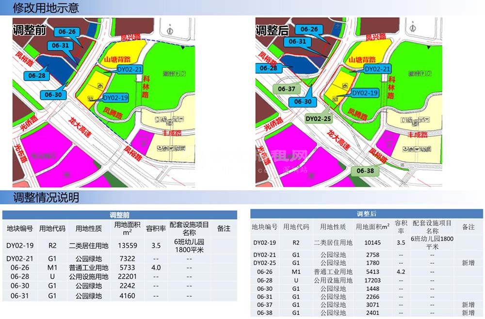 一類工業(yè)用地可以做哪些