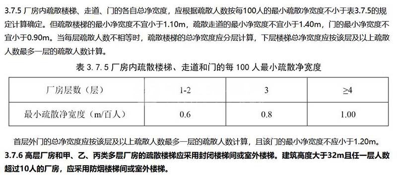 廠房室內消防通道寬度要求是多少