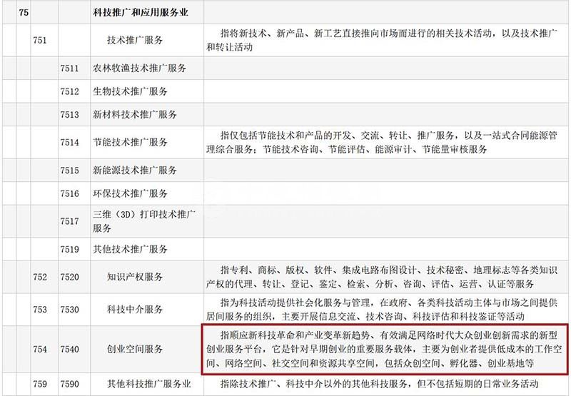 眾創空間屬于什么行業